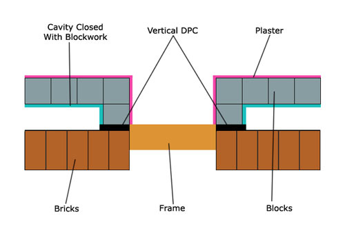 Closing Vertical DPC